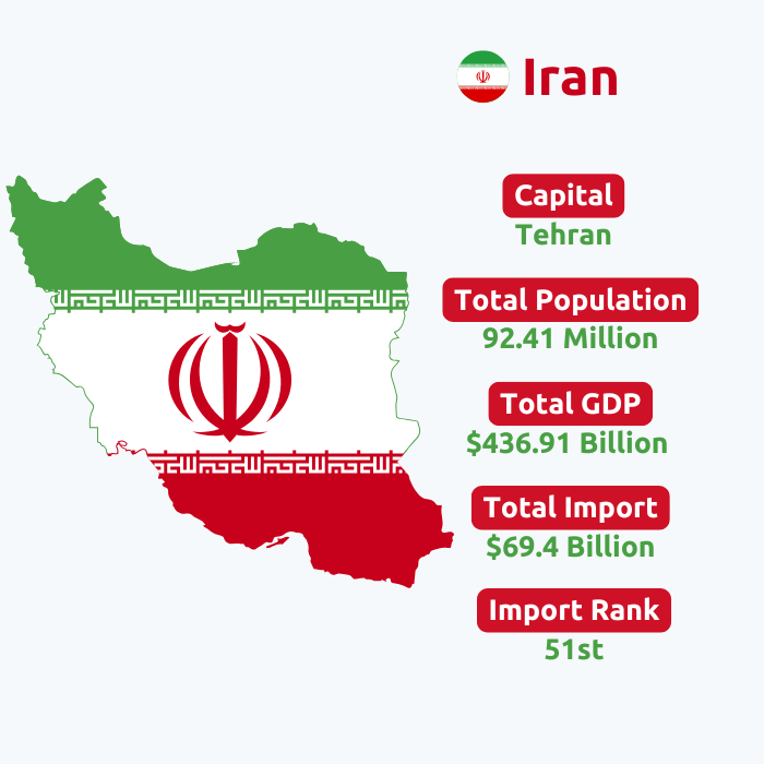 Verified Iran Customs Import Data | Live Iran Imports